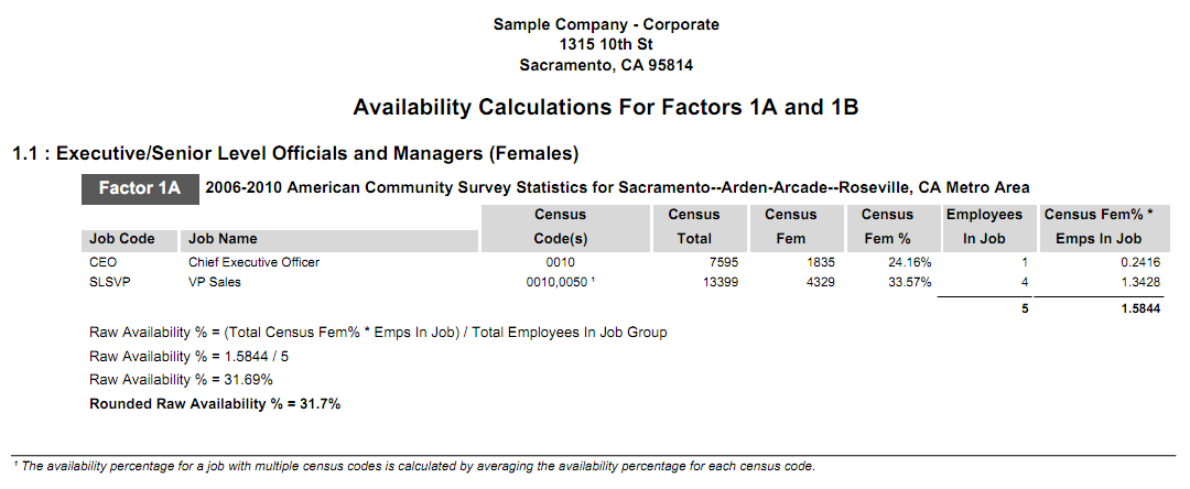 Availability Calculation - 1A Females with heading.png