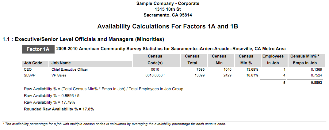 Availability Calculation - 1A Minorities with heading.png