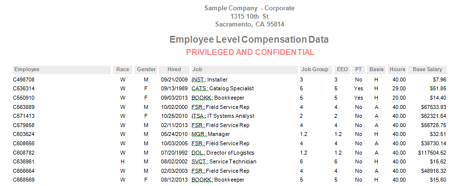 Employee Level Compensation 10-23-14.png