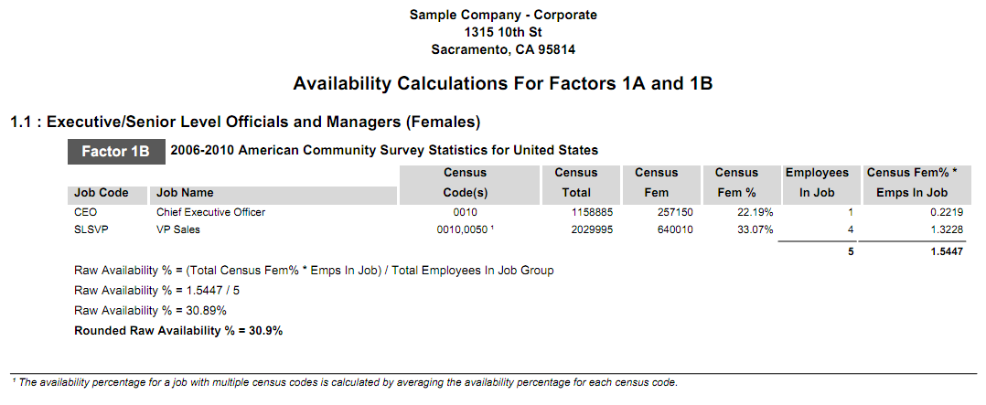 Availability Calculations 1B Females with Headings.png