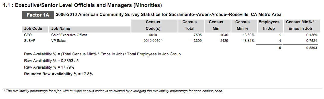 Availability Calculation - 1A Minorities.png