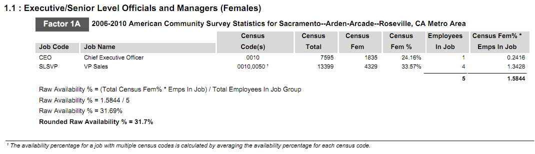 Availability Calculation - 1A Females.png