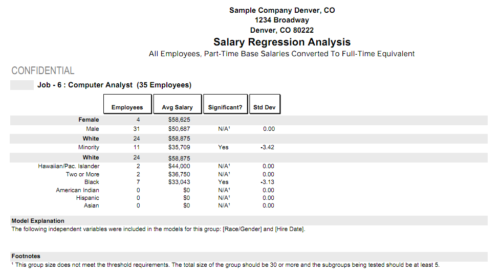 Regression Analysis with Issue 2.png