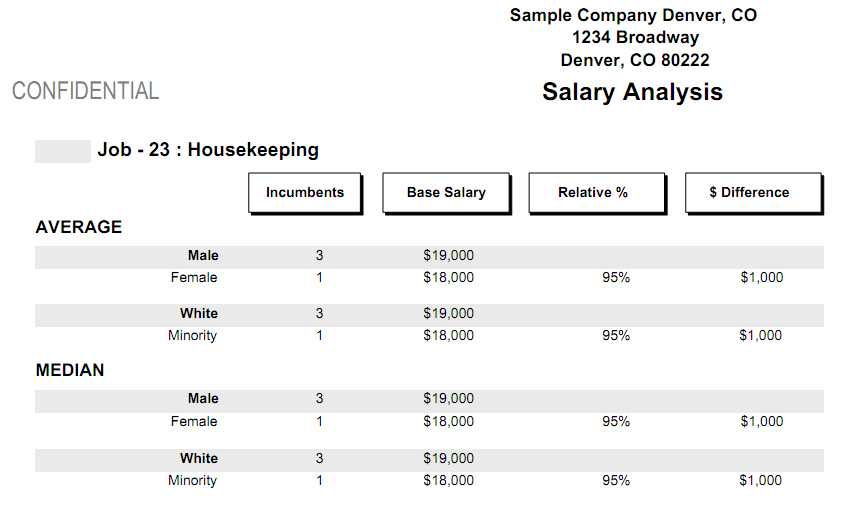 Salary Analysis Example.png