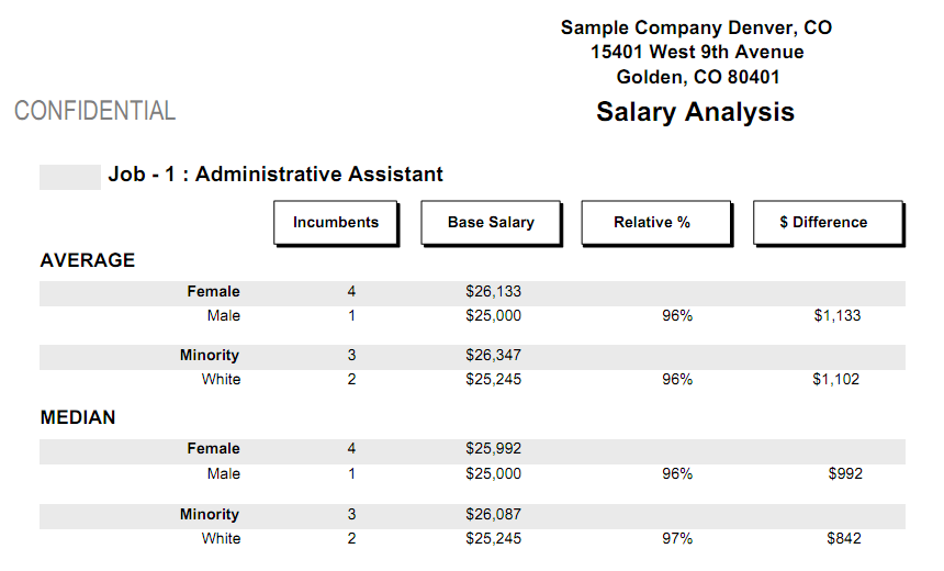 Admini Assist Salary Analysis Example.png
