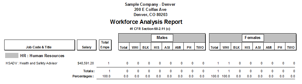 Workforce Analysis Report7-26-16.png
