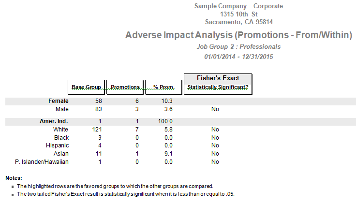AI Promotions 10-23-14.png