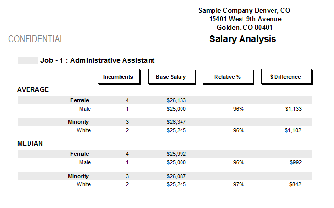 Salary Analysis Report.png