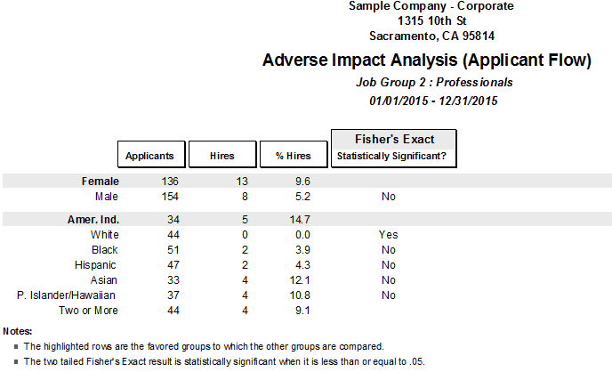 Adverse Impact Applicants.png