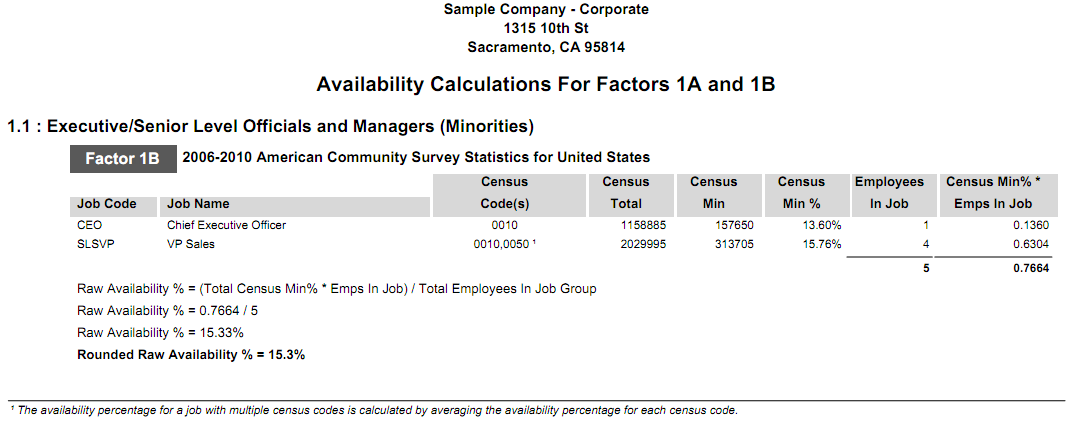 Availability Calculations 1B Minorities with Heading.png