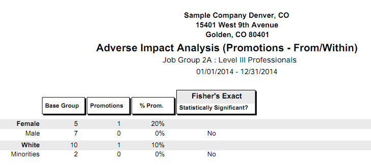 Adverse Impact - Promotions.png