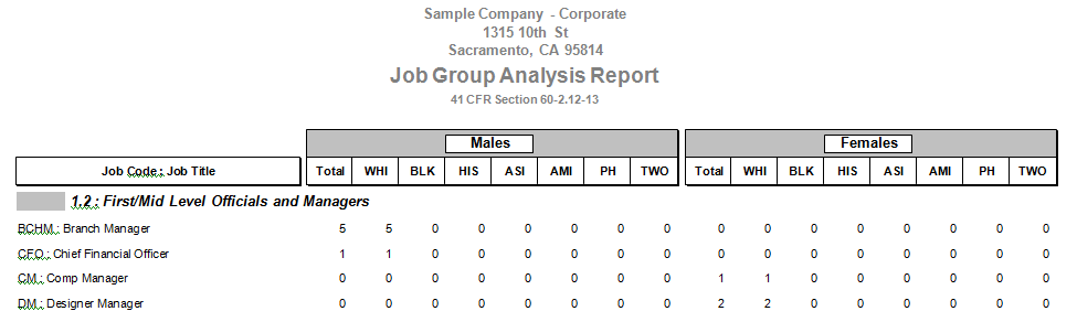 Job Group Analysis 10-23-14.png
