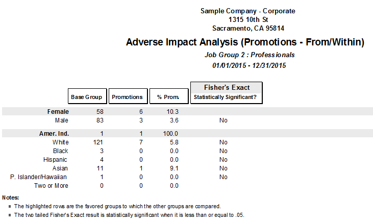 Adverse Impact Promotions.png