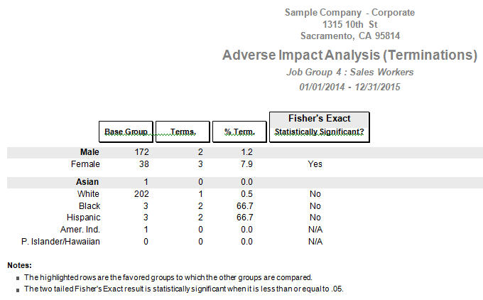 AI Terminations 10-23-14.png