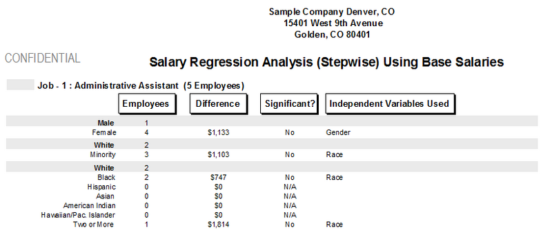 File:Admin Assist Regression Analysis Example.png