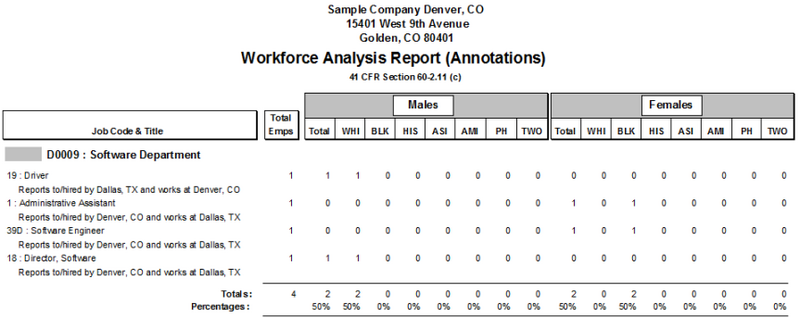 File:Workforce Analysis Report Annotations.png