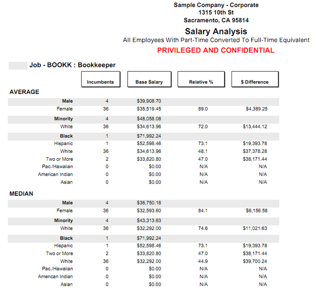 File:Salary Analysis 10-23-14.png