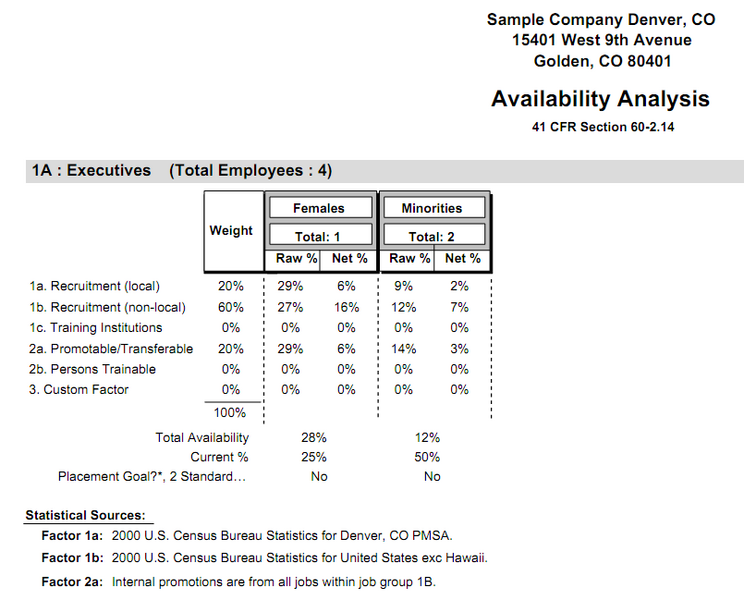 File:Availability Analysis Report.png