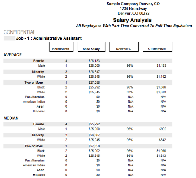 File:Salary Analysis 3-5-13.png
