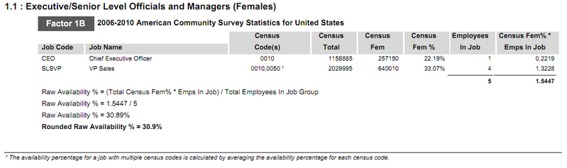 File:Availability Calculations 1B Females.png