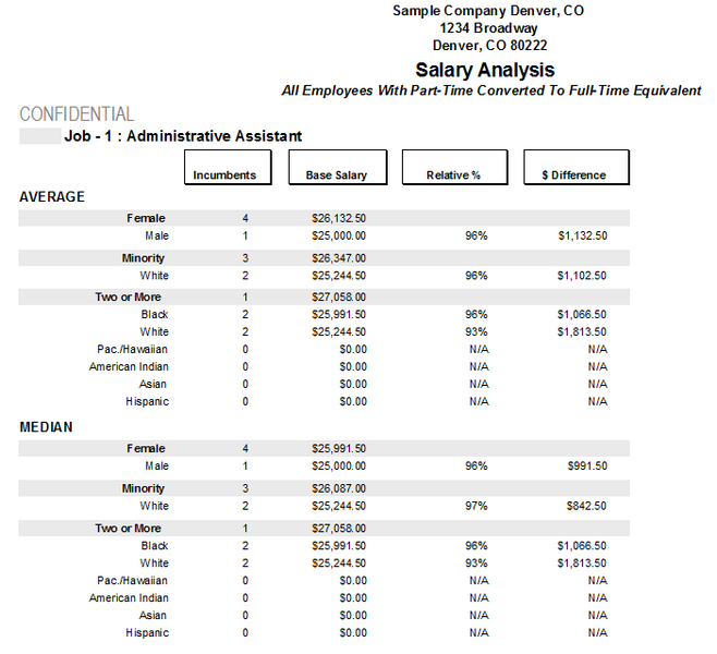 File:Salary Analysis - 2 decimals2.png
