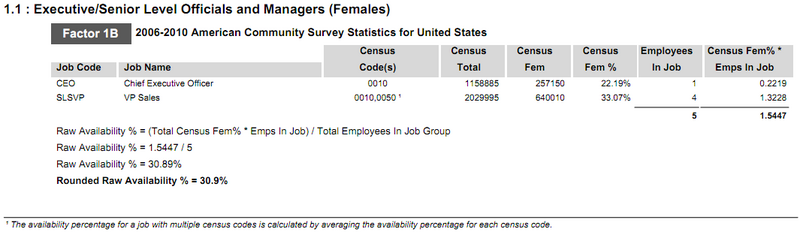 File:Availability Calculations 1B Female2.png