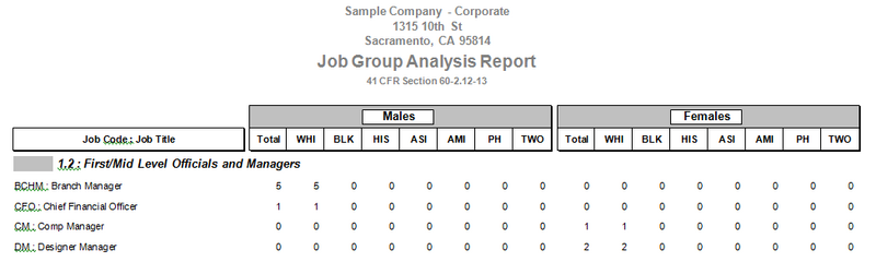 File:Job Group Analysis 10-23-14.png