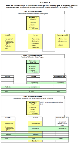 File:FAAP Chart.png